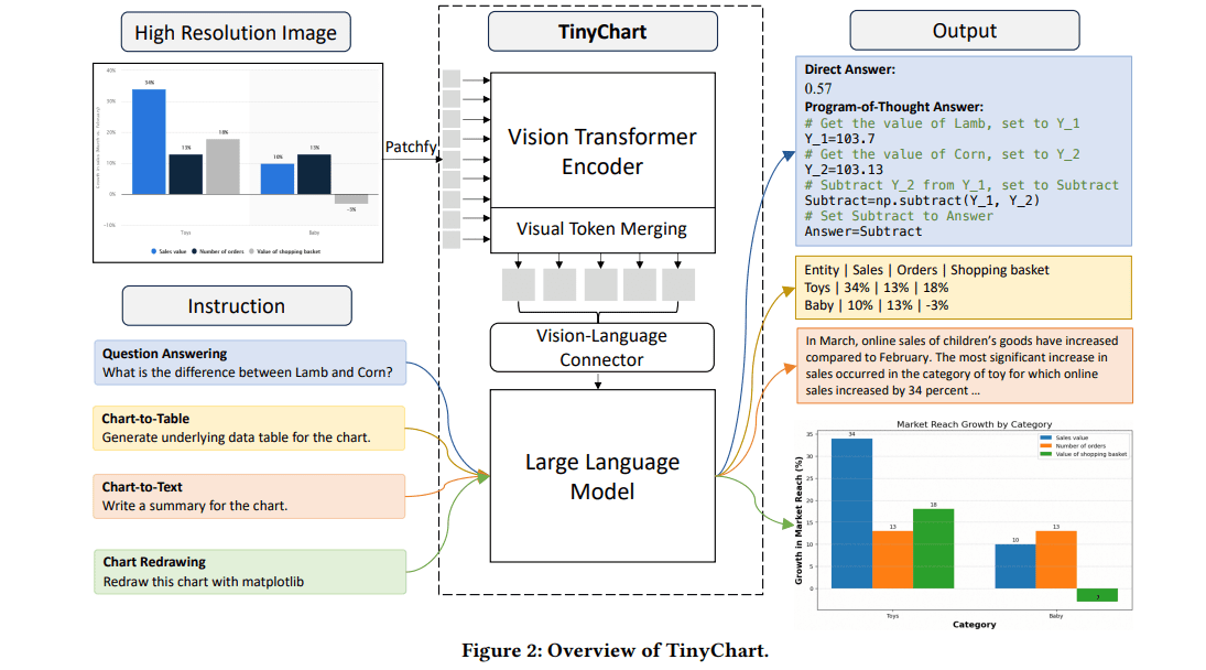 Micrograph: A High-efficiency Multimodal Large Language Models Mllms 