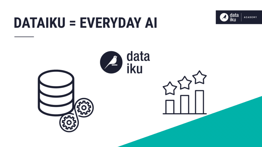 Dataiku The Leading Platform For Everyday Ai Has Introduced Dataiku 12 A Groundbreaking 9886