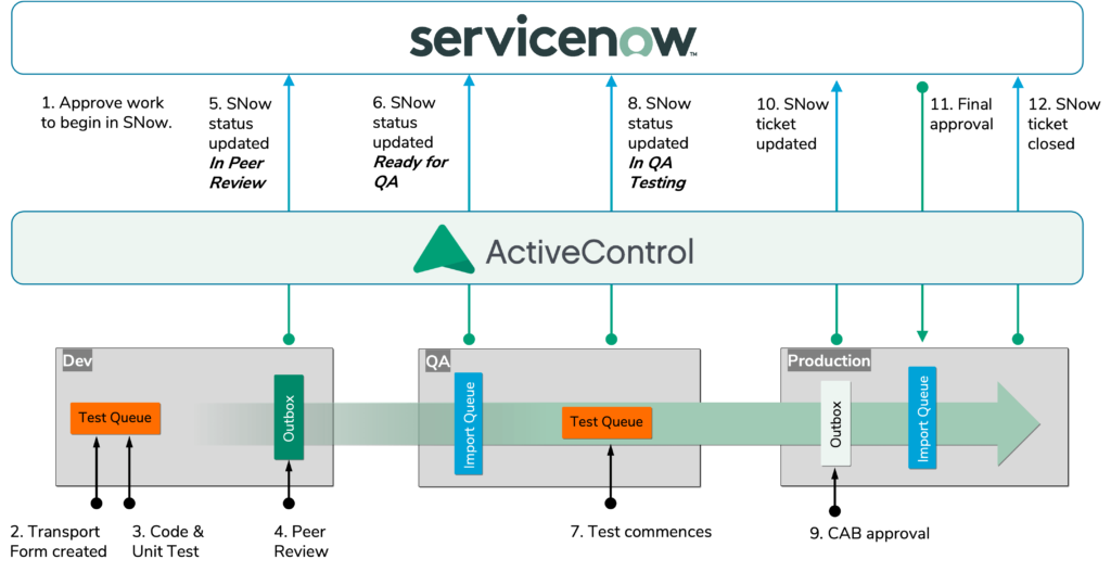ServiceNow Unveils Now Assist for Virtual Agent: Revolutionizing ...
