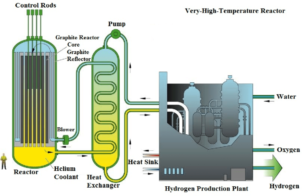 Unleashing the Potential of AI to Enhance Gen IV Nuclear Reactor ...