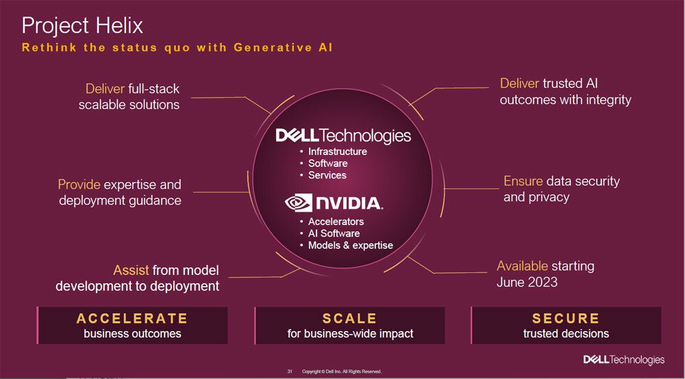 Dell Technologies And NVIDIA Unveil Project Helix: A Secure, On ...