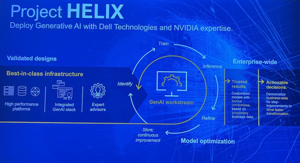 Dell Collaborates With Nvidia To Launch Dell Generative AI Solutions ...