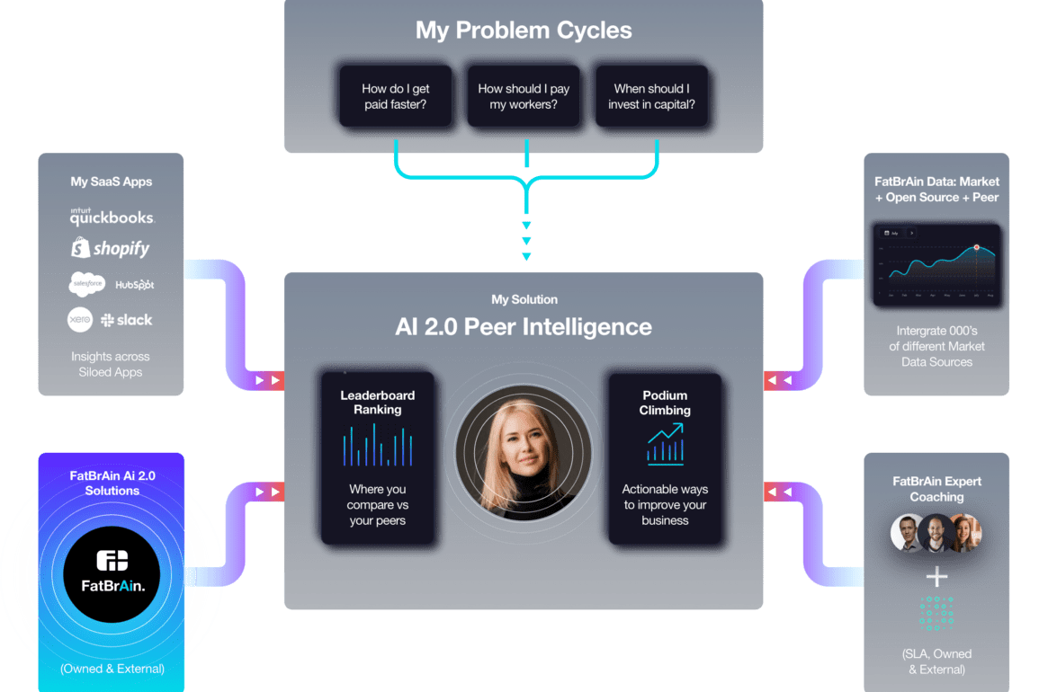 limitations of AI models - Multiplatform AI