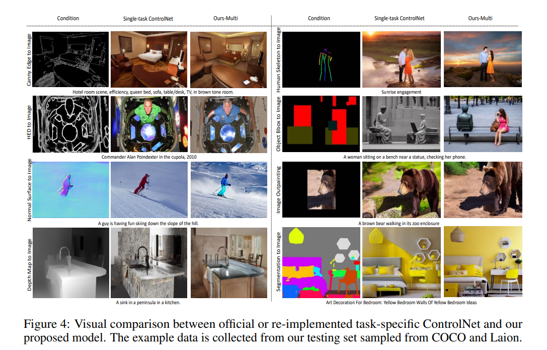 UniControl: Transforming AI Image Generation with Unified Diffusion ...