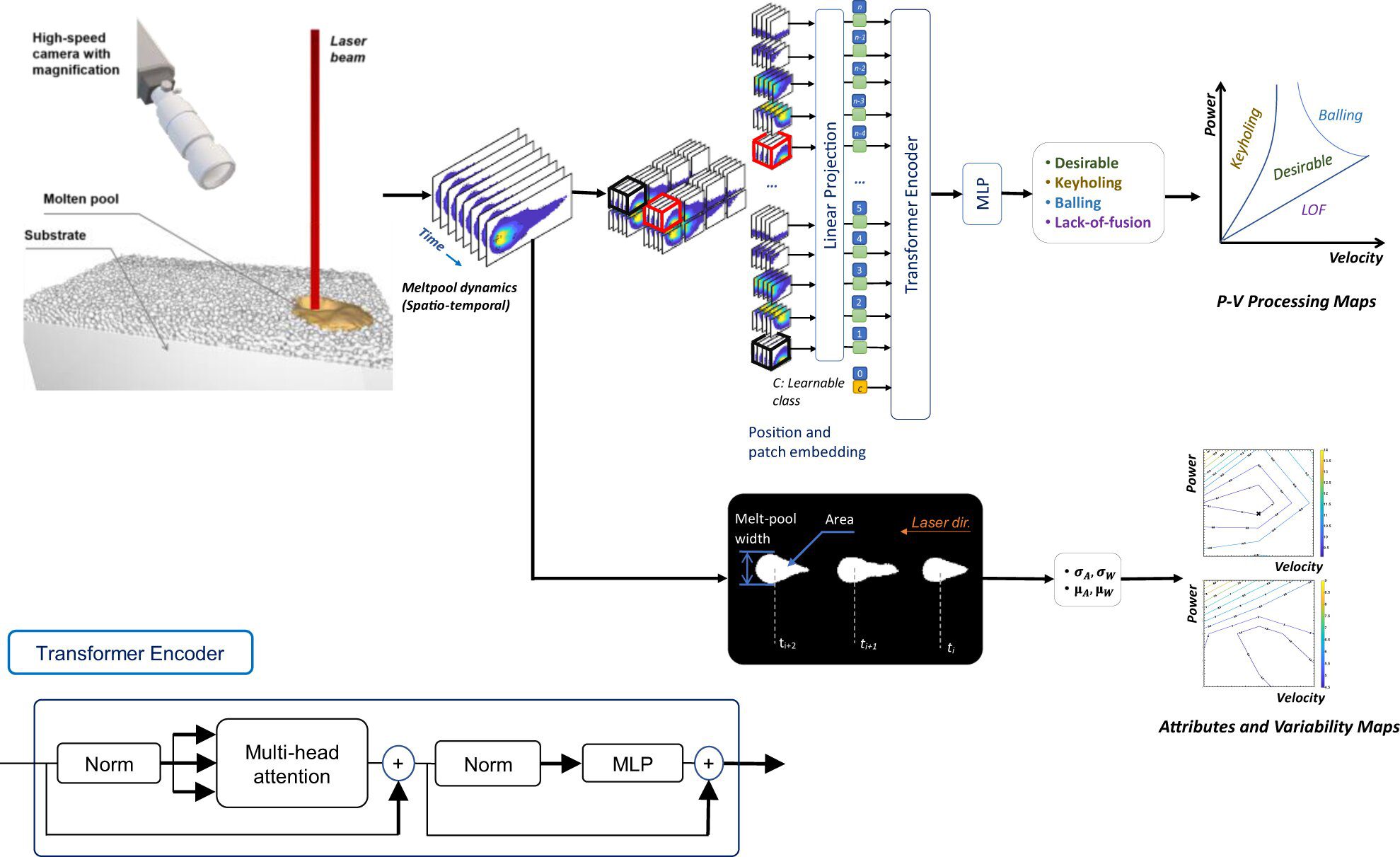 AI Advances Process Design for 3D Printing Metal Alloys - Multiplatform AI