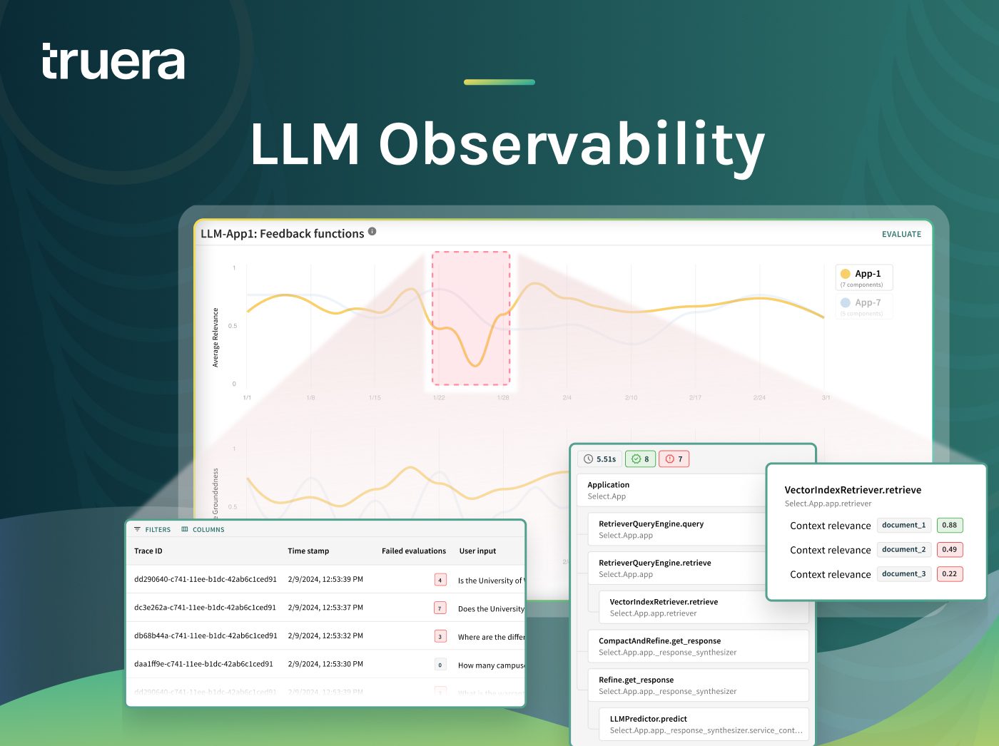 TruEra Unveils Enhanced LLM Evaluation And Observability For Seamless ...