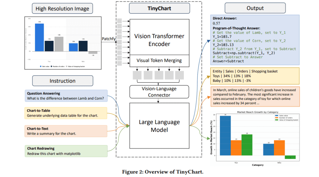 MicroGraph: A High-Efficiency Multimodal Large Language Models MLLMs ...